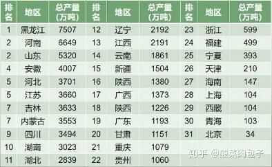 31省份半年报：反超四川河南重回全国第五