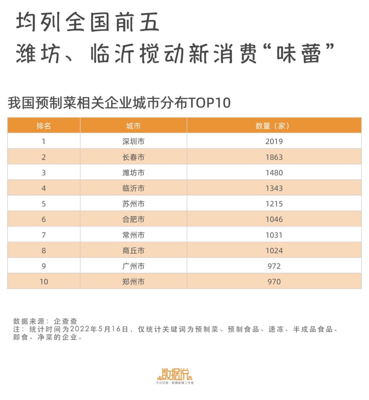 总产值全国第一！山东休闲渔业连续七年领跑